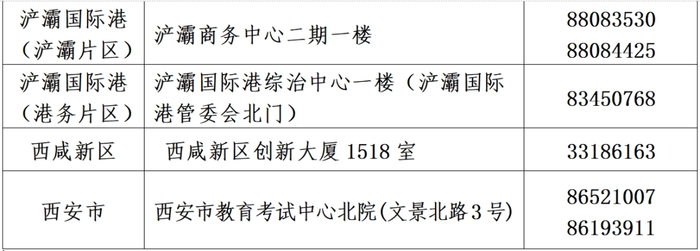 来源：西安市教育局