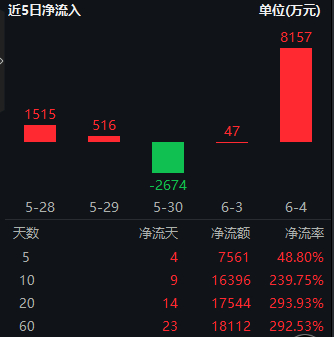 图片来源：Wind