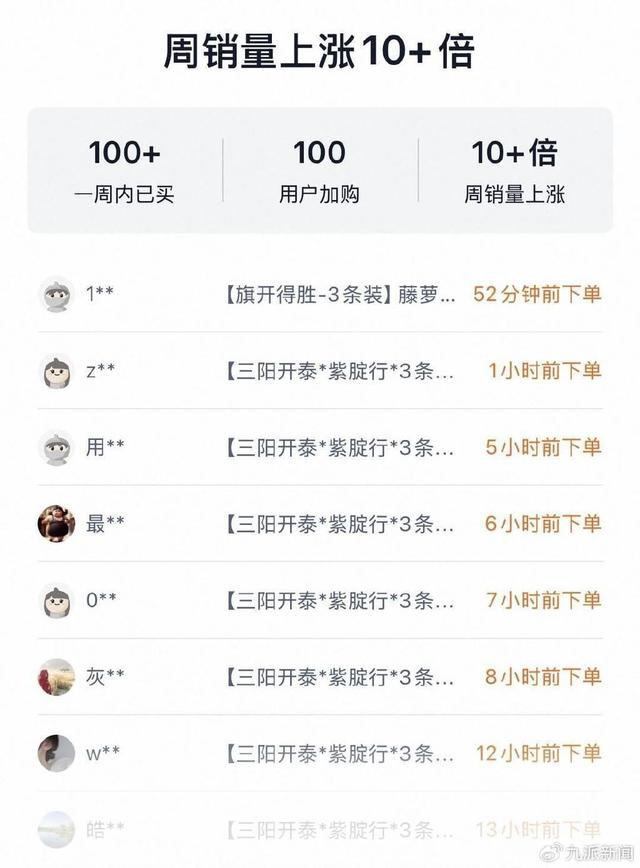 某线上购物平台紫色内裤销量变化截图