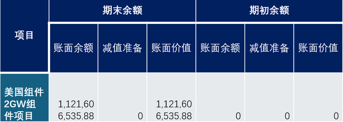 来自2024年年报；单位：元