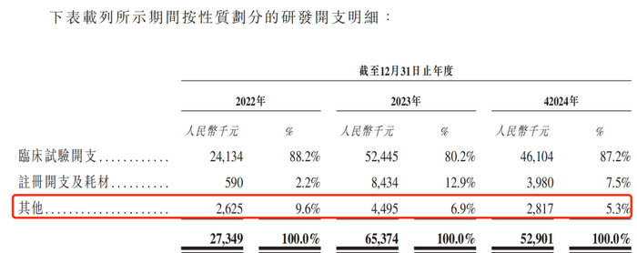 图 / 德镁医药招股书