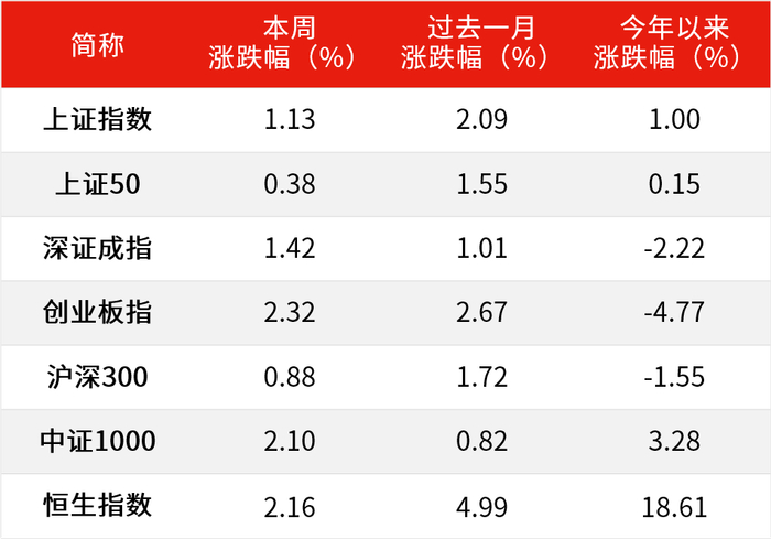数据来源：Wind，截至2025.6.6。过往表现不预示未来，市场有风险，投资需谨慎。