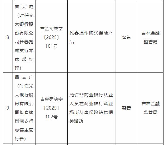 光大银行长春分行及4支行被罚150万 代客操作买保险等