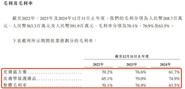 图 / 德镁医药招股书