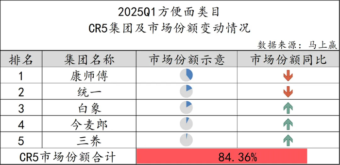 来源：马上赢