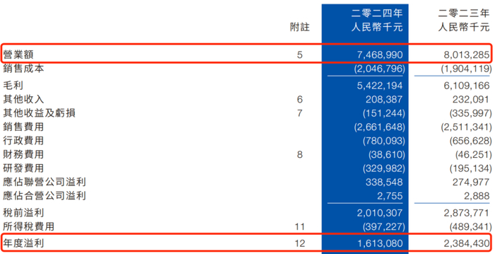 图 / 康哲药业2024年财报