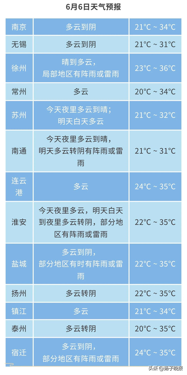 来源 | 江苏气象