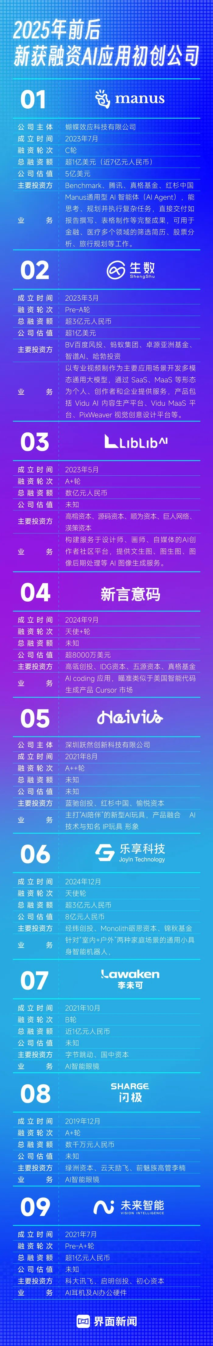 数据整理：李彪 制图：冯冬