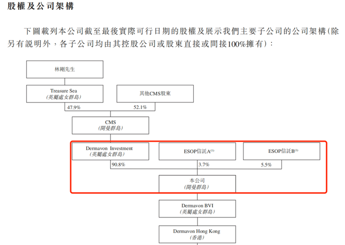 图 / 德镁医药招股书