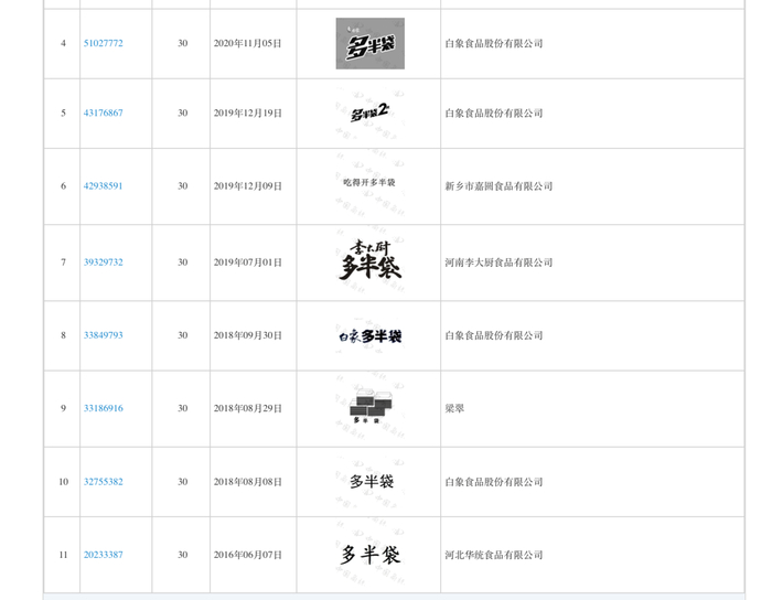 来源：中国商标网