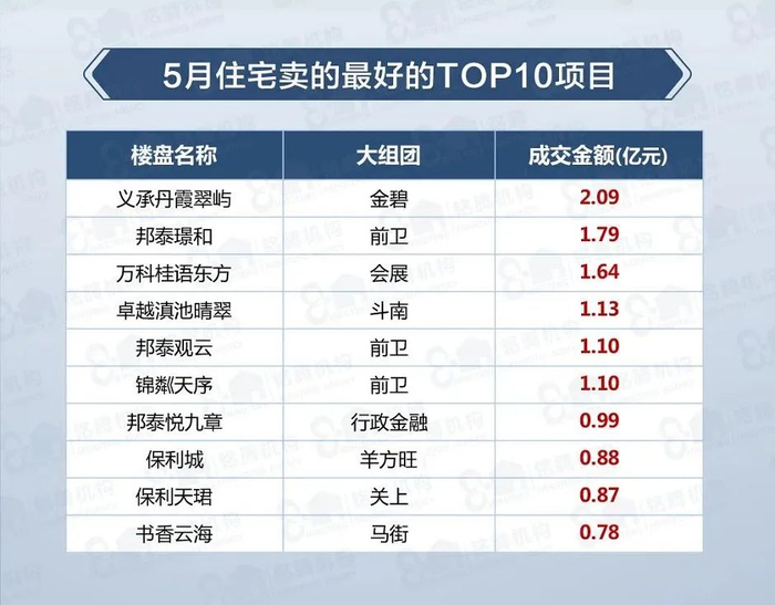 （图源：昆明铭腾机构）