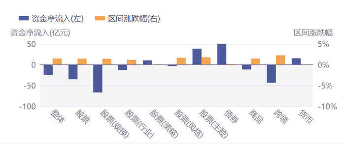 数据来源：Wind 截止：2025.6.3-2025.6.5