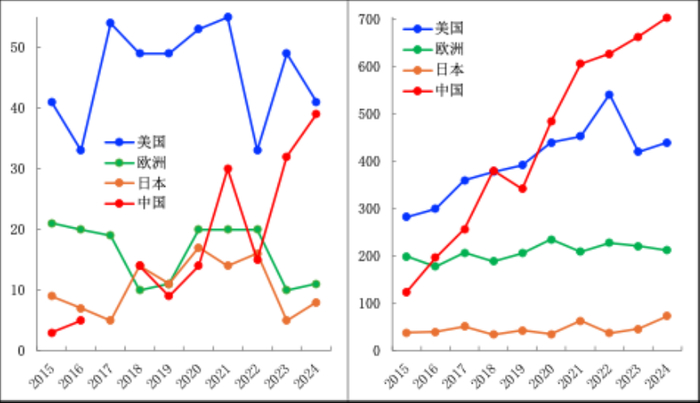 数据来源：医药魔方，统计区间2015.01.01-2024.12.31