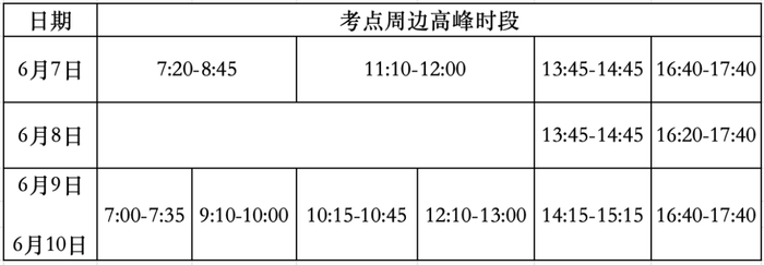 考点周边高峰时段预测