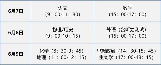 注：外语听力测试安排在外语笔试考试开始前进行。