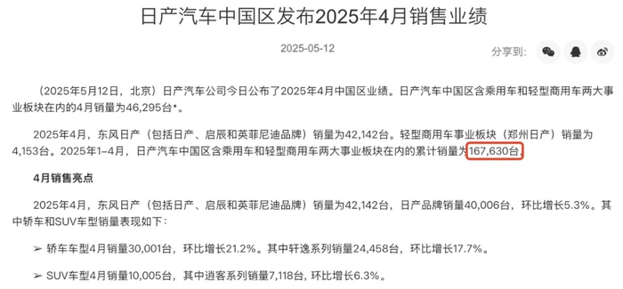 图/日产汽车4月部分销售数据
