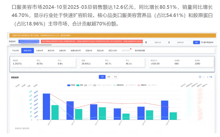 图源：魔镜洞察