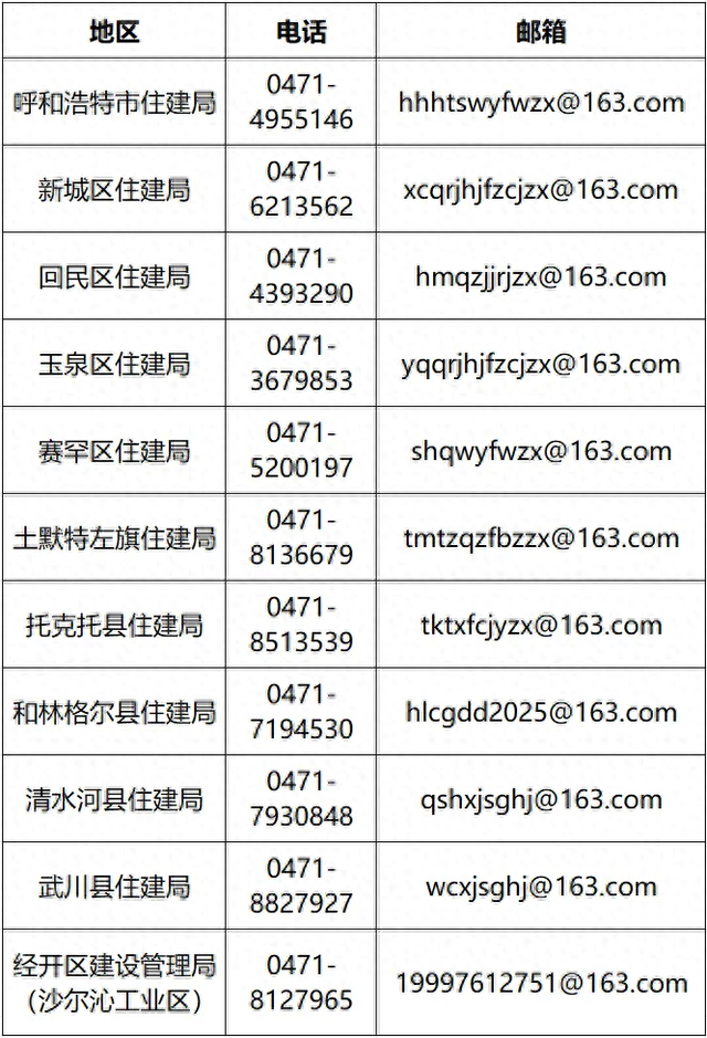 投诉方式。（资料图片） 