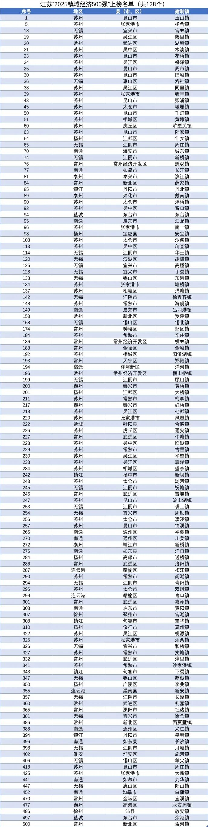 来源 | 新华日报、人民网江苏