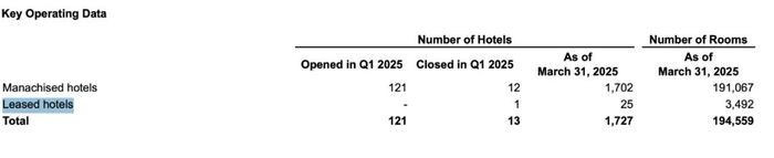 图源亚朵集团财报