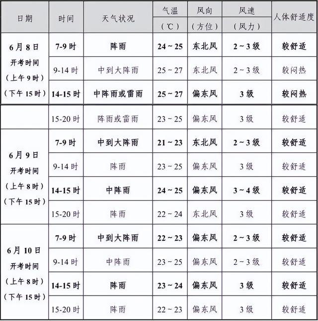 来源：杭州日报综合杭州天气、小红书等