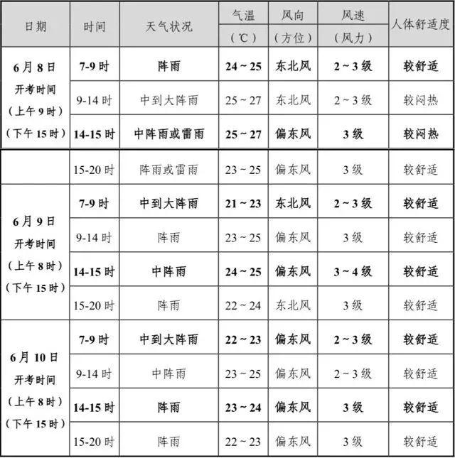 来源：综合杭州天气、小红书等