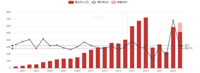 图源:eniu.com