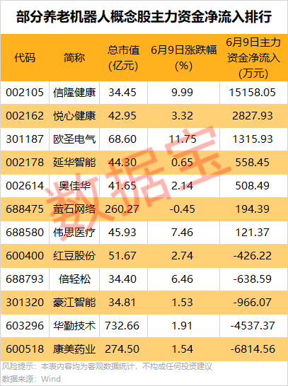 声明：数据宝所有资讯内容不构成投资建议，股市有风险，投资需谨慎。