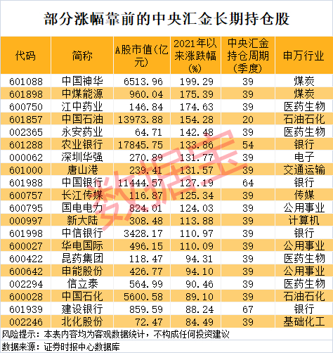 声明：数据宝所有资讯内容不构成投资建议，股市有风险，投资需谨慎。