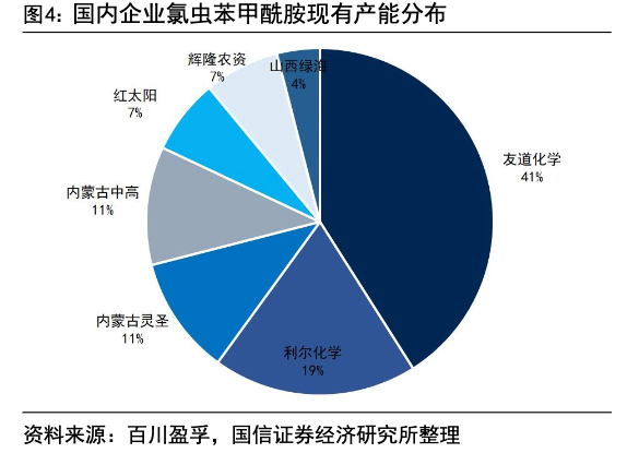 （数据来源：国信证券研报）