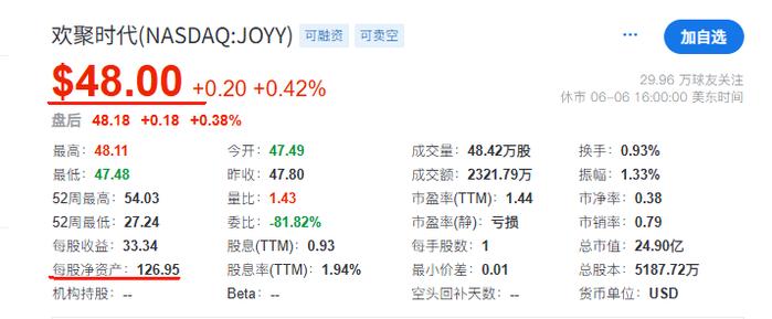 图注:这种净资产和股价的差距下,业务还重要吗?