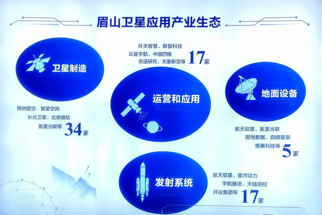 眉山卫星应用产业生态布局示意图 王建明摄
