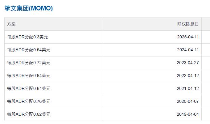 图注:挚文集团的分红力度一直不小