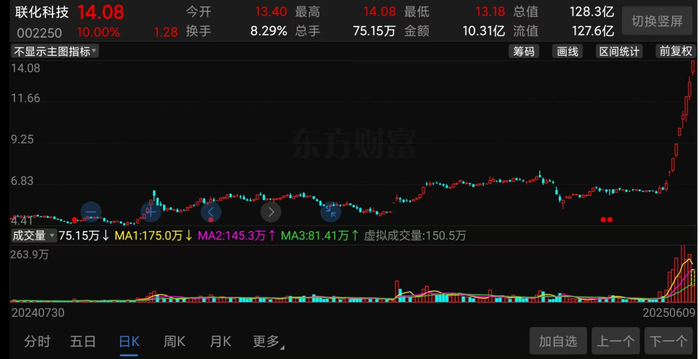 （联化科技股价走势截图）