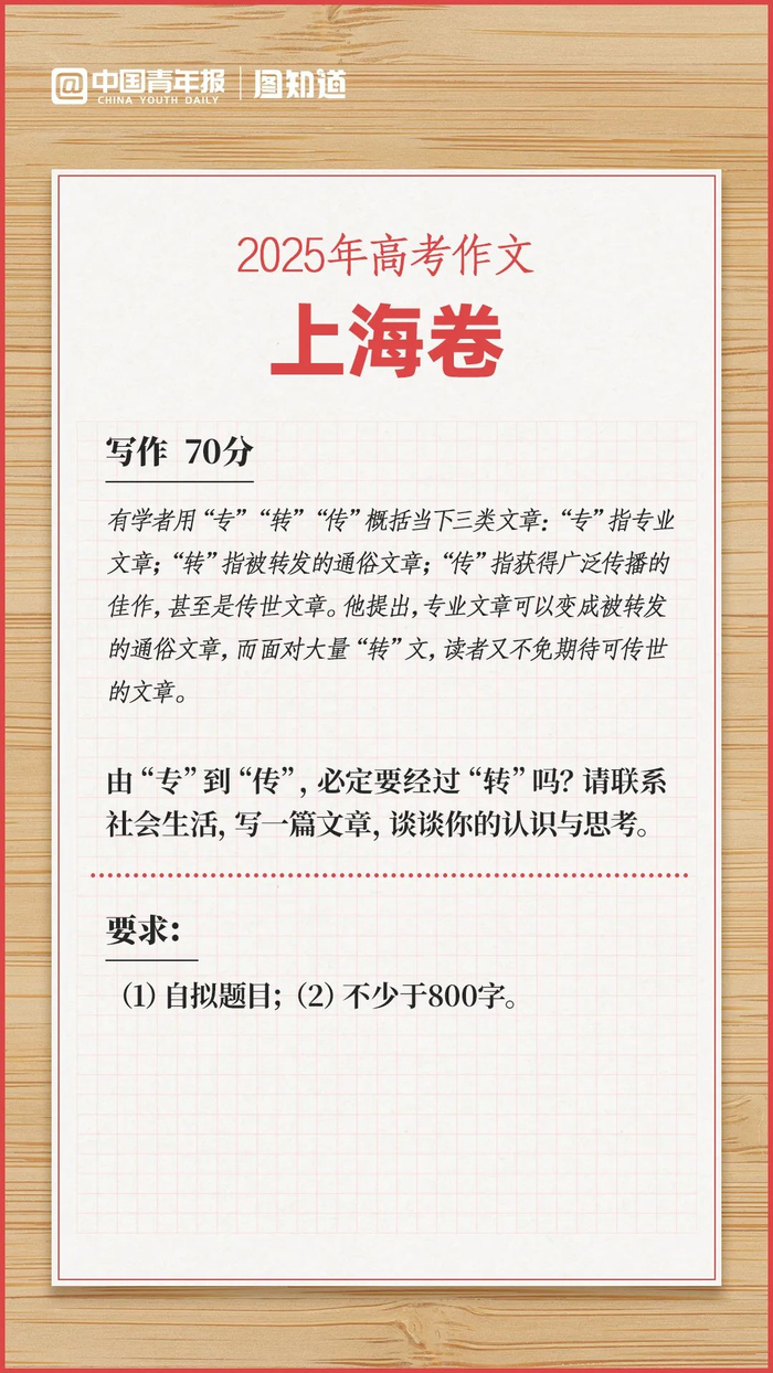 文章成高考作文，作者本人看了10份“答卷”！这样给分……_财经头条