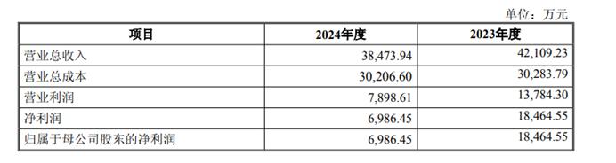 图源:公司公告
