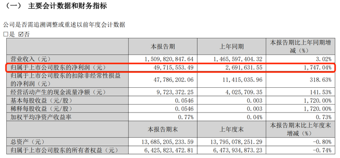 （联化科技2025年一季报截图）