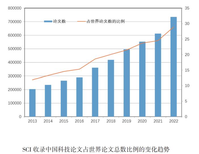 2023 中国卓越科技论文产出状况报告——中国科学技术信息研究所