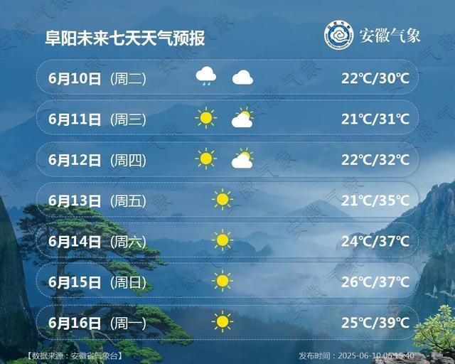 近一周天气预报在线