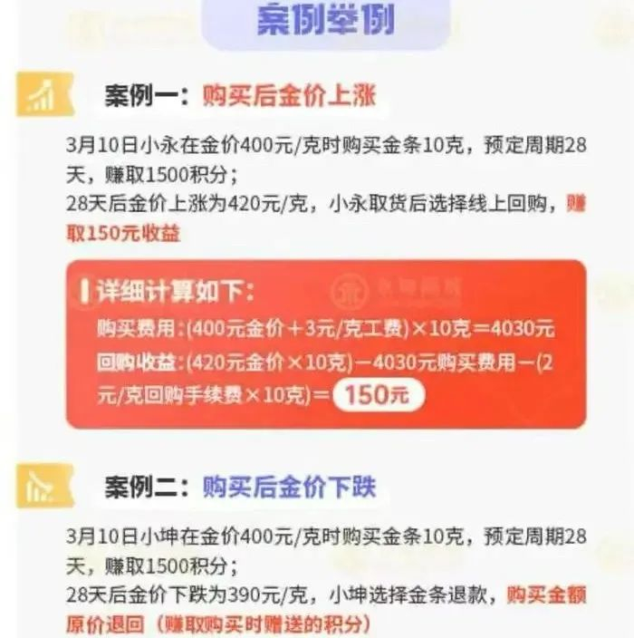 图源：永坤黄金