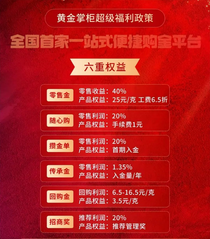 图源：永坤黄金