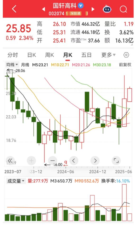 声明:数据宝所有资讯内容不构成投资建议,股市有风险,投资需谨慎。