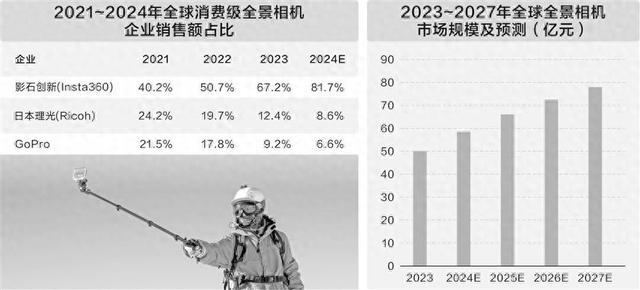 数据来源:弗若斯特沙利文 图虫创意/供图