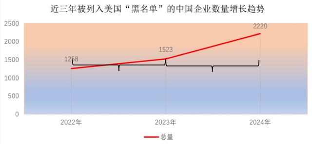 近年来被“拉黑”的中国企业数量急剧增多。图源：中伦律师事务所 