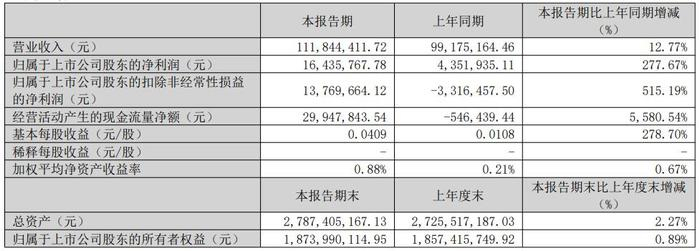 康泰医学2025年第一季度业绩表现 图源：公司公告