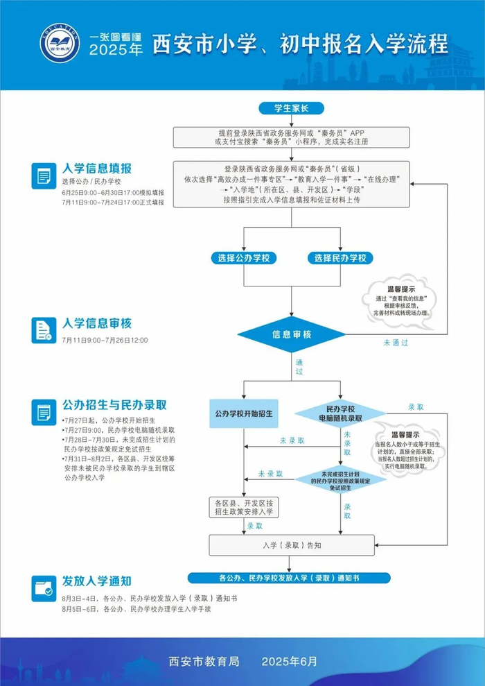 来源：西安市教育局 