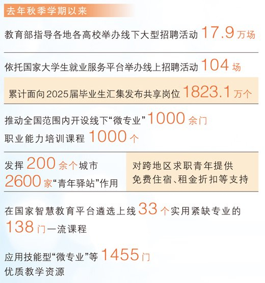 数据来源：教育部