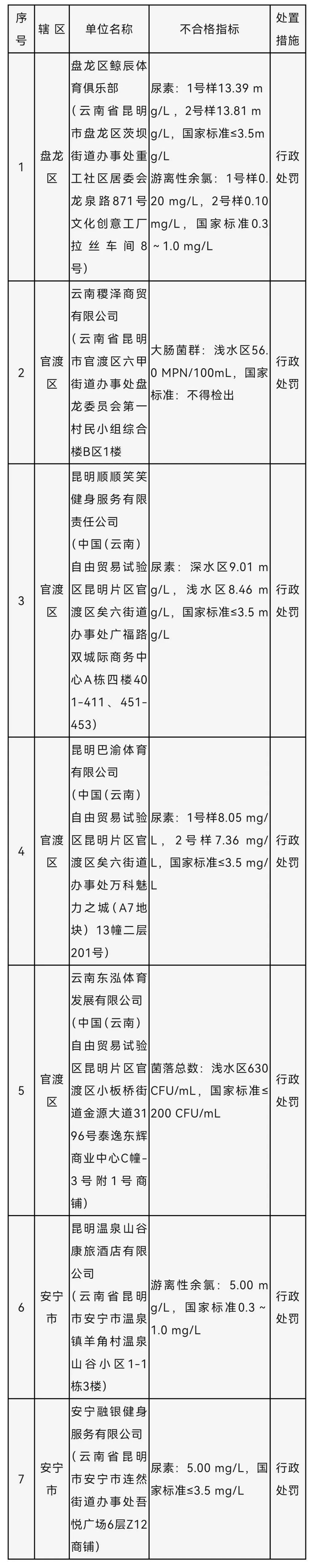 来源：昆明市疾病预防控制中心