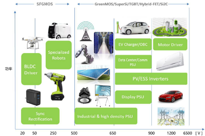 资料来源：公司年报
