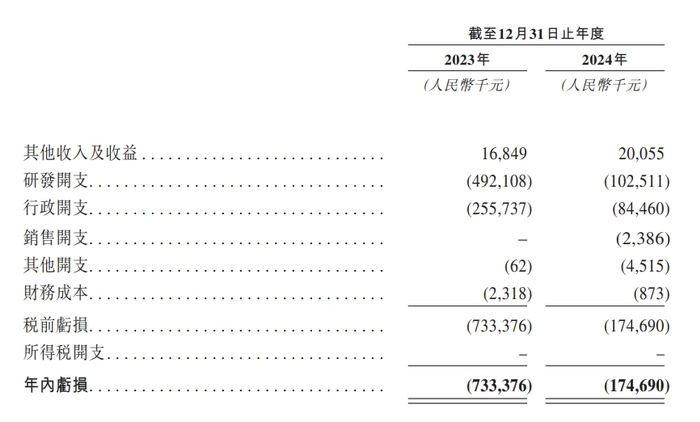 银诺医药财务数据
